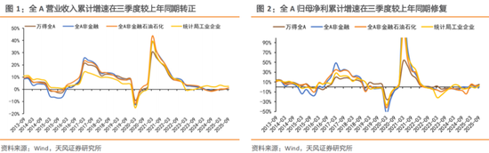天风策略：2026A股盈利前瞻