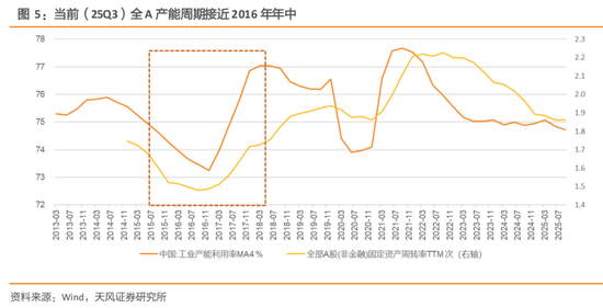 天风策略：2026A股盈利前瞻