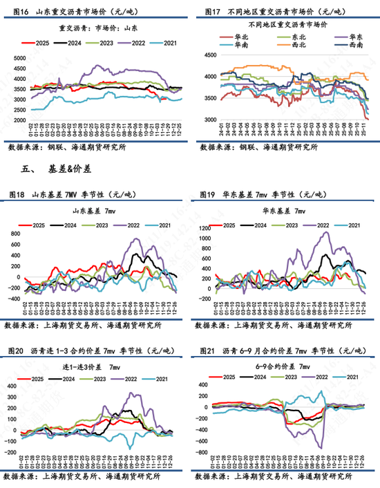 【沥青日报】BU日盘上涨幅度超过SC油价，供需结构仍旧相对宽松