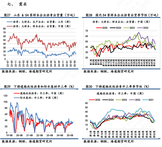 【沥青日报】BU日盘上涨幅度超过SC油价，供需结构仍旧相对宽松