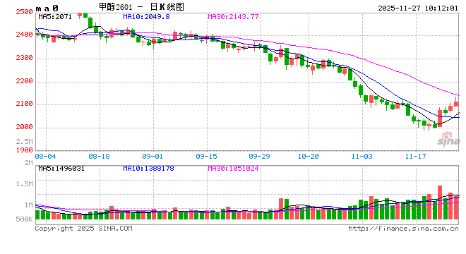【市场聚焦】甲醇：海外装置检修兑现