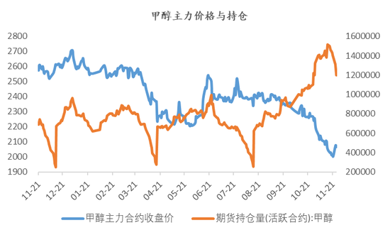 【市场聚焦】甲醇：海外装置检修兑现