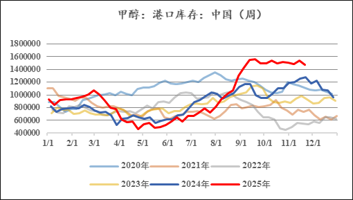 【市场聚焦】甲醇：海外装置检修兑现