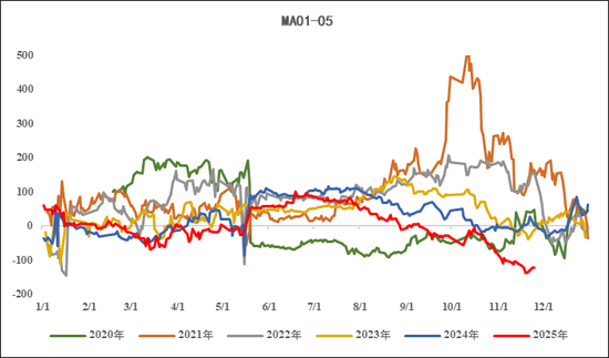 【市场聚焦】甲醇：海外装置检修兑现