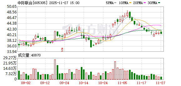 中际联合:截至2025年11月20日公司股东人数为23178户