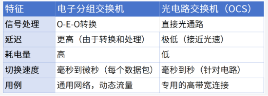 ETF日报：此前受存储成本上涨预期影响，消费电子板块经历了短期回调，当前估值水平适中，关注消费电子ETF
