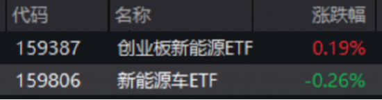 ETF日报：此前受存储成本上涨预期影响，消费电子板块经历了短期回调，当前估值水平适中，关注消费电子ETF