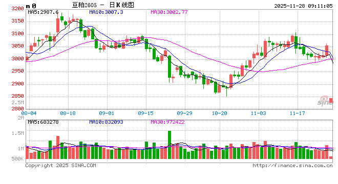 光大期货:11月28日农产品日报