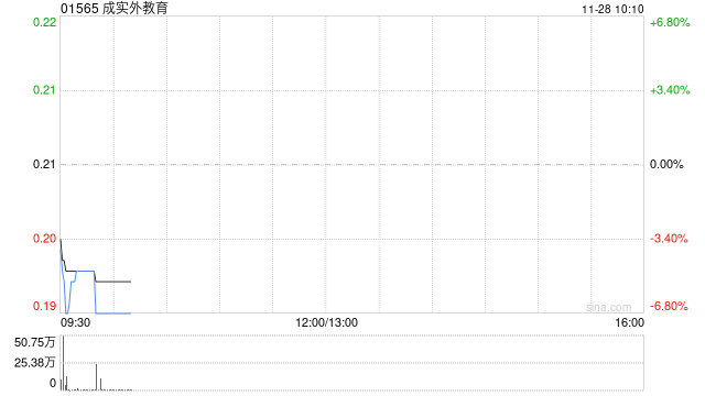 成实外教育将于2026年2月10日派发末期股息每股0.002港元