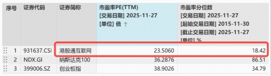 对标谷歌，阿里巴巴剑指全栈式AI，南向资金连续11日扫货！关注低位港股AI