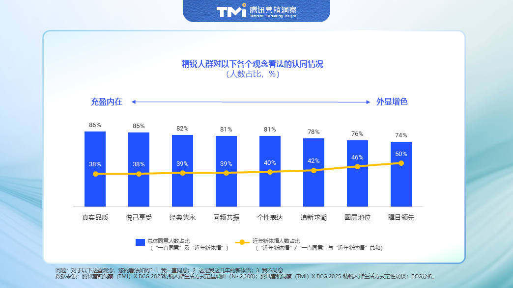 2025中国精锐人群消费图鉴:不躺平、放光彩