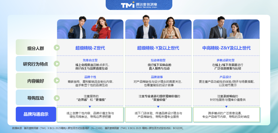 2025中国精锐人群消费图鉴:不躺平、放光彩