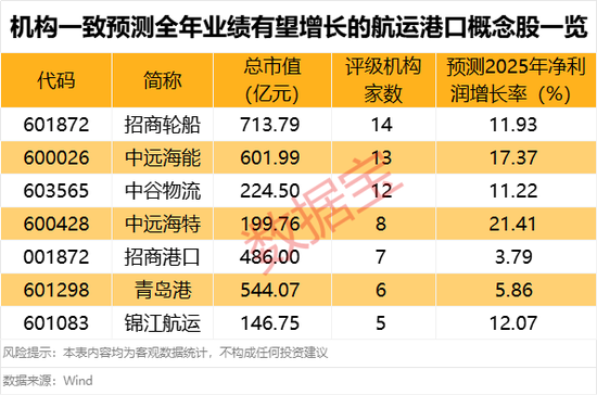600151紧急公告，主营业务不涉及商业航天！BDI指数15连涨，机构看好多股业绩预期