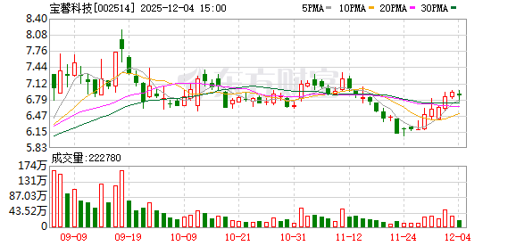 宝馨科技：截至2025年10月10日公司总股东人数为82145户