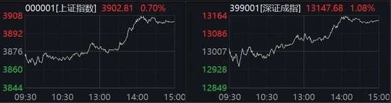 A股突变！这一板块，大爆发！000547，10个涨停板！