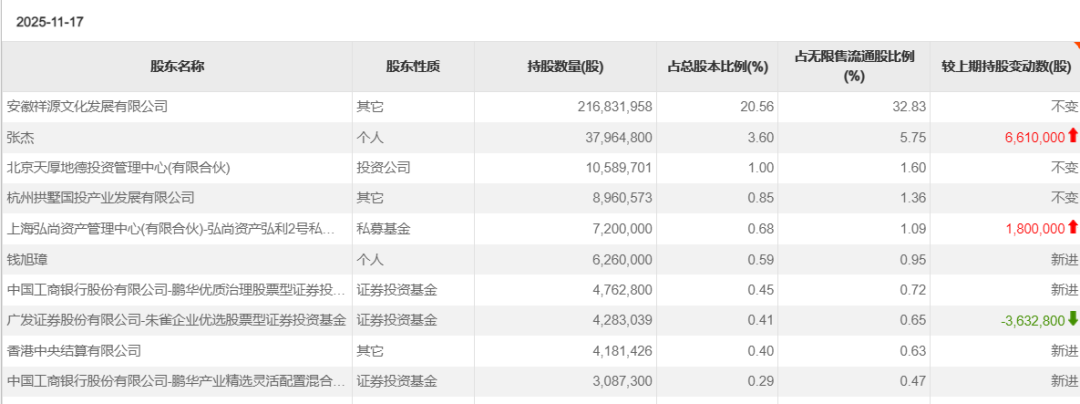 机构调仓路径曝光