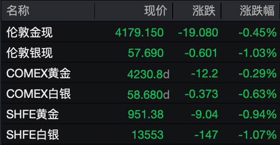 美股集体跳水！特朗普，突发！美联储，降息大消息！