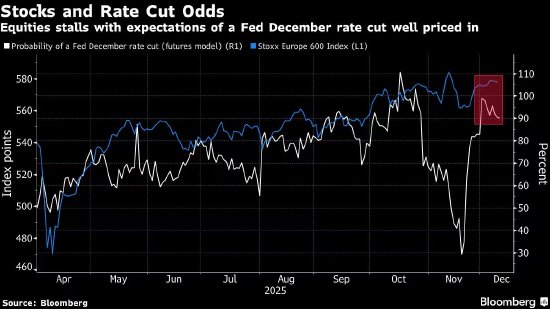 欧洲股市在美联储决策前保持稳定 交易员关注政策走向的线索