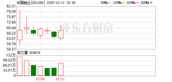 中国铀业:公司对报告期内国内天然铀产品的产能、产量、销量等信息申请了豁免披露
