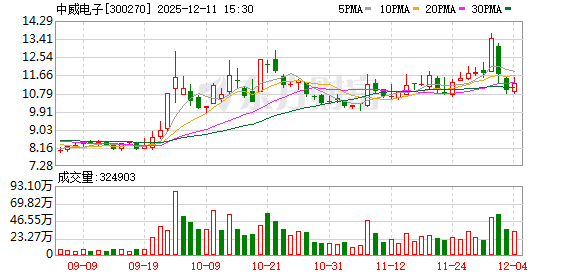 300270，实控人拟变更！明天复牌！