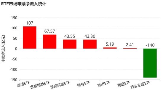 晕了晕了!机构大手笔调仓,近百亿资金借道ETF涌入这个板块