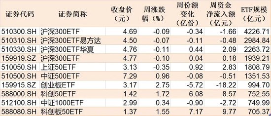 晕了晕了!机构大手笔调仓,近百亿资金借道ETF涌入这个板块
