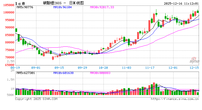华泰期货：去库持续，碳酸锂延续涨势