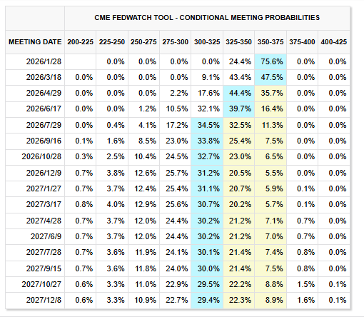 今晚两份非农同时登场，“坏消息”或再成市场“好消息”？