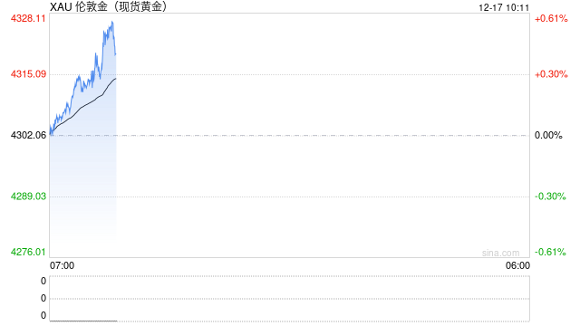 黄金点评:非农数据喜忧参半,金价振幅拉大