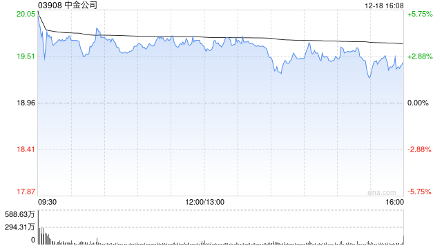 开源证券:维持中金公司“买入”评级 中金披露换股吸收东兴证券、信达证券预案