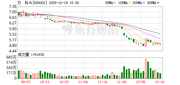 万科A：一年内到期的应付债券列示于“一年内到期的非流动负债”科目