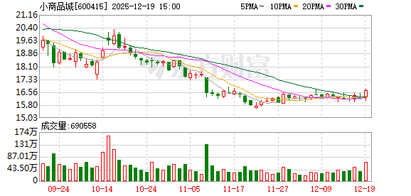 小商品城:包华获聘总经理