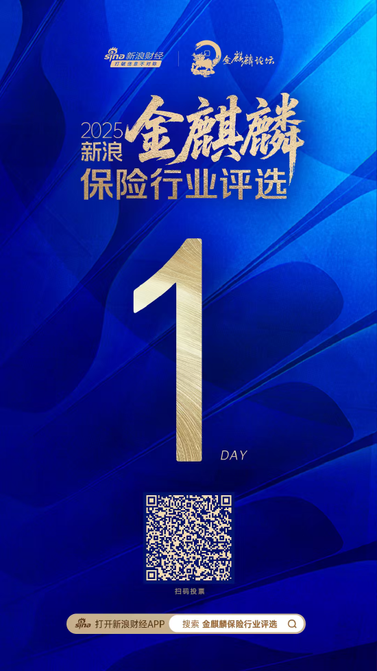 最后1天!2025新浪金麒麟保险行业评选网络投票通道将于今日24点关闭
