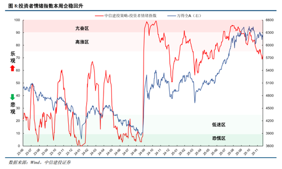 中信建投：岁末年初，A股投资的三条线索