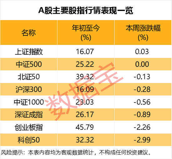 看涨潜力暴增!这个赛道,下周要火?