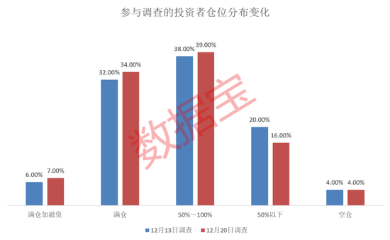 看涨潜力暴增!这个赛道,下周要火?
