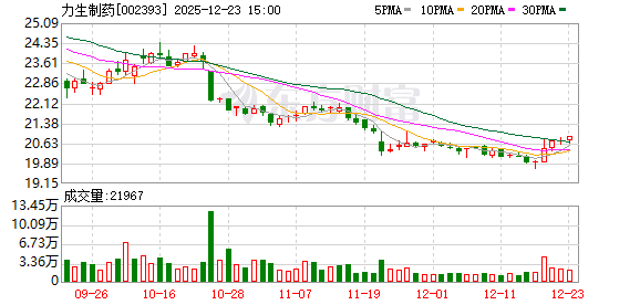 力生制药：公司股东人数在定期报告中进行披露