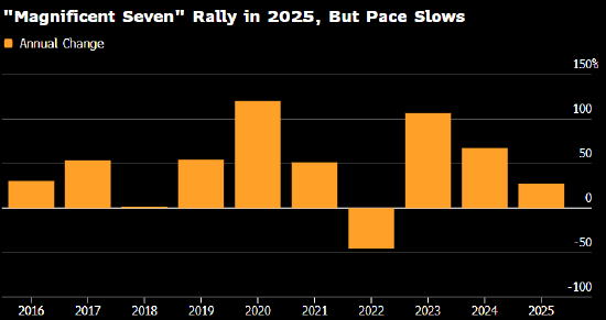 美国股市：标普500指数圣诞前夕收于纪录新高 “圣诞老人行情”拉开帷幕