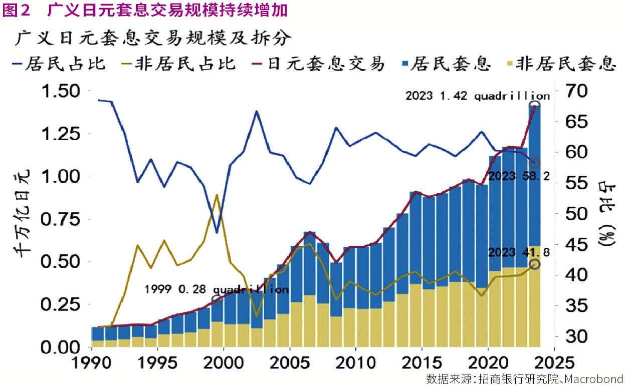 30年新高！日本加息潮搅动全球金融市场，A股影响几何？
