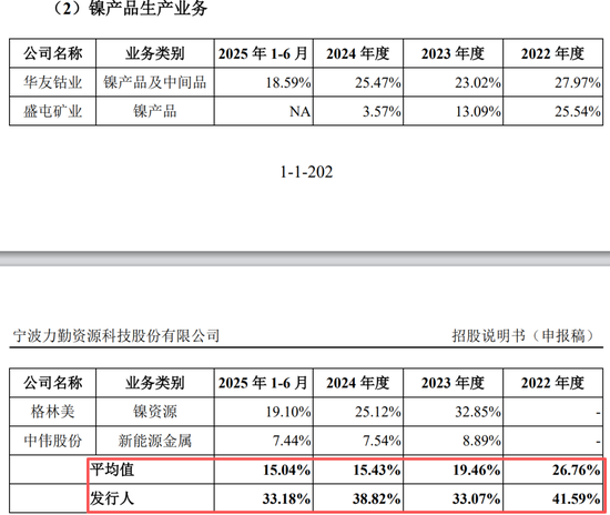 真离婚还是为减持铺路？申报IPO前夜，力勤资源实控人两次转股“前妻”，不久前还是妻子