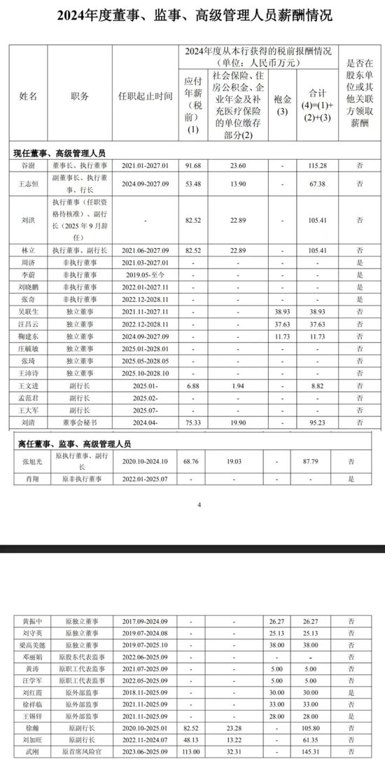五大行2024年人均薪酬披露！交行超30万，宇宙行23.1万