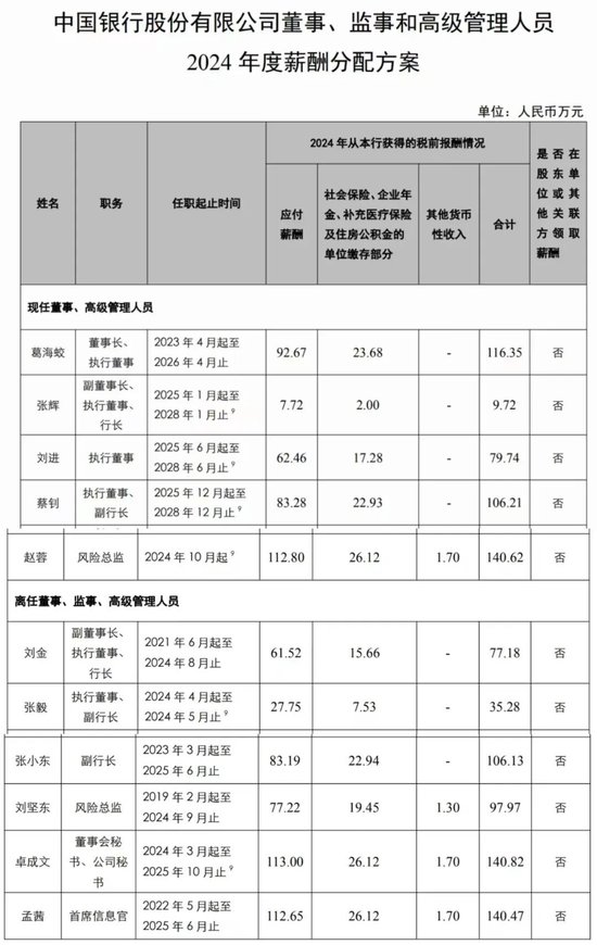 五大行2024年人均薪酬披露！交行超30万，宇宙行23.1万