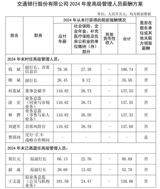 五大行2024年人均薪酬披露！交行超30万，宇宙行23.1万