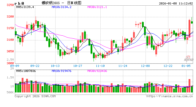 光大期货:1月8日矿钢煤焦日报