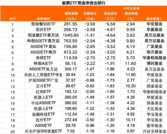 大涨日，加仓！