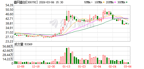 壹网壹创：公司具备全域品牌资源，联世的AI工具更先进