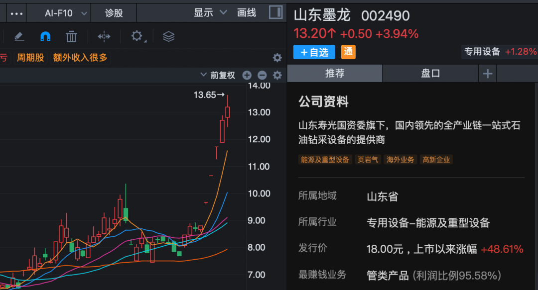 002490，一周大涨50%！公司紧急公告：国际油价波动短期内对公司业绩暂无实质性利好