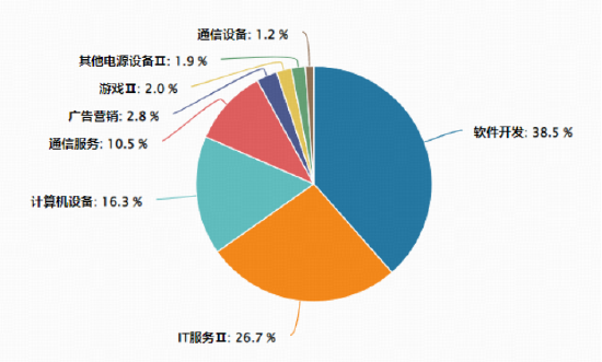 云计算密集涨价，算力或迎“全链通胀”周期！华宝基金大数据ETF（516700）翘尾上涨1.23%