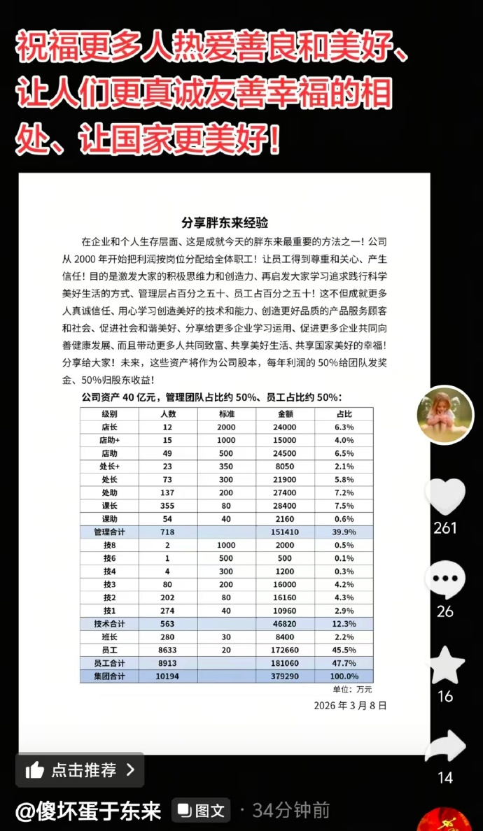 胖东来公布万人投票结果，超8成员工拒绝“降薪增假”	，目前年休40天，每天工作7小时