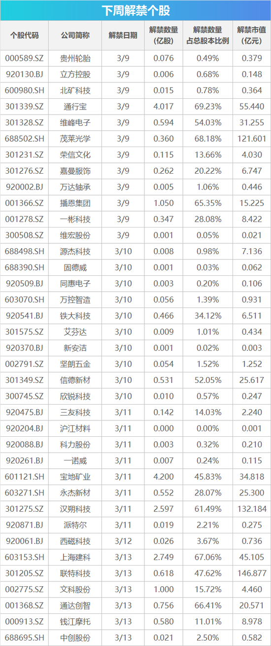 下周影响市场重要资讯前瞻：CPI、PPI数据发布在即，成品油将迎调价窗口	，多个行业盛会将陆续召开